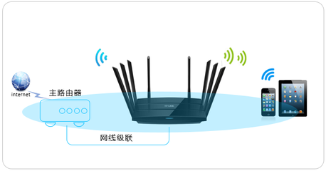 TL-WTR9200無線路由器當作無線交換機使用的設置指南
